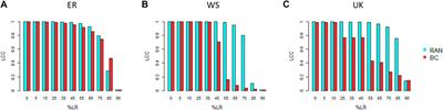 Modeling the Consequences of Social Distancing Over Epidemics Spreading in Complex Social Networks: From Link Removal Analysis to SARS-CoV-2 Prevention